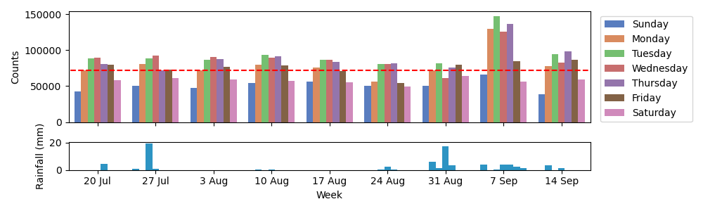 daily_variation_short
